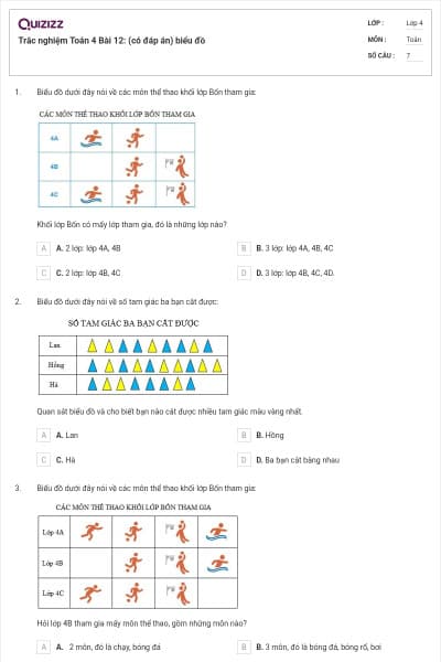 Trắc nghiệm Toán 4 Bài 12: (có đáp án) biểu đồ