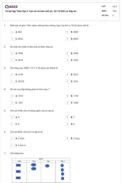 16 bài tập Toán lớp 3: Các số có bốn chữ số. Số 10 000 có đáp án
