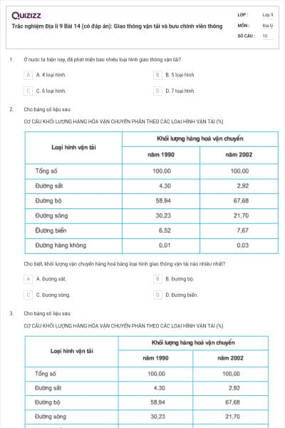 Trắc nghiệm Địa lí 9 Bài 14 (có đáp án): Giao thông vận tải và bưu chính viễn thông