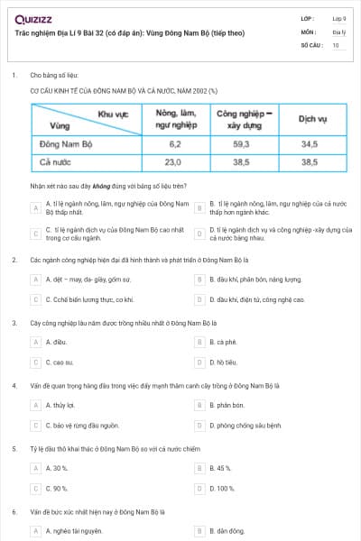 Trắc nghiệm Địa Lí 9 Bài 32 (có đáp án): Vùng Đông Nam Bộ (tiếp theo)