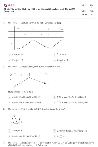 30 câu Trắc nghiệm Giá trị lớn nhất và giá trị nhỏ nhất của hàm số có đáp án (P1) (Nhận biết)