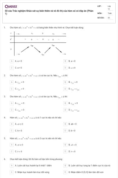 50 câu Trắc nghiệm Khảo sát sự biến thiên và vẽ đồ thị của hàm số có đáp án (Phần 1)