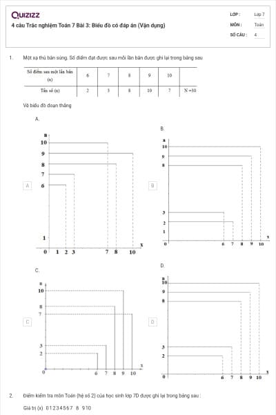 4 câu Trắc nghiệm Toán 7 Bài 3: Biểu đồ có đáp án (Vận dụng)