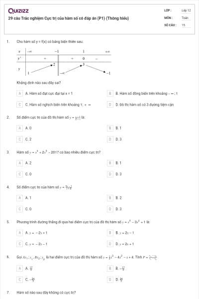 29 câu Trắc nghiệm Cực trị của hàm số có đáp án (P1) (Thông hiểu)