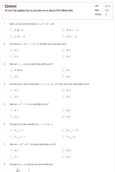 30 câu Trắc nghiệm Cực trị của hàm số có đáp án (P2) (Nhận biết)