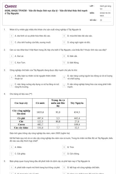 ĐGNL ĐHQG TP.HCM - Vấn đề thuộc lĩnh vực địa lý - Vấn đề khai thác thế mạnh ở Tây Nguyên
