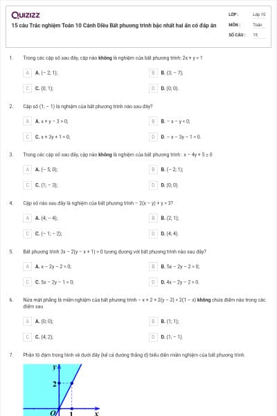 15 câu Trắc nghiệm Toán 10 Cánh Diều Bất phương trình bậc nhất hai ẩn có đáp án