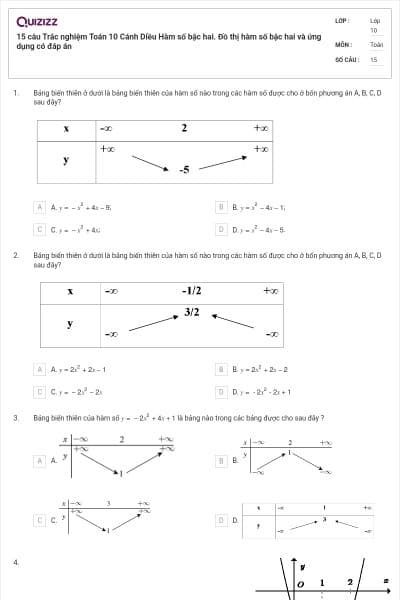 15 câu Trắc nghiệm Toán 10 Cánh Diều Hàm số bậc hai. Đồ thị hàm số bậc hai và ứng dụng có đáp án