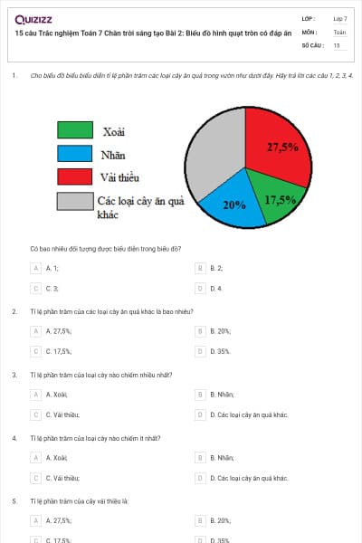 15 câu Trắc nghiệm Toán 7 Chân trời sáng tạo Bài 2: Biểu đồ hình quạt tròn có đáp án