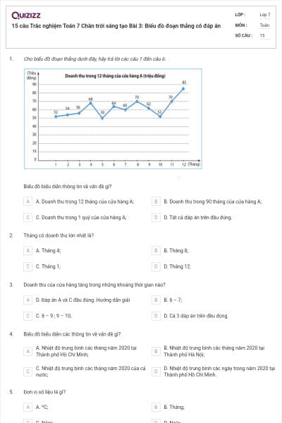 15 câu Trắc nghiệm Toán 7 Chân trời sáng tạo Bài 3: Biểu đồ đoạn thẳng có đáp án