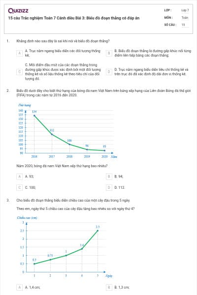 15 câu Trắc nghiệm Toán 7 Cánh diều Bài 3: Biểu đồ đoạn thẳng có đáp án