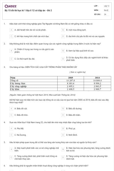 Bộ 15 đề thi học kì 1 Địa lí 12 có đáp án - Đề 2