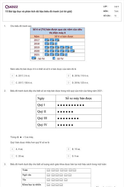 15 Bài tập Đọc và phân tích dữ liệu biểu đồ tranh (có lời giải)