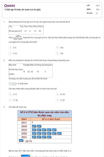 13 Bài tập Vẽ biểu đồ tranh (có lời giải)