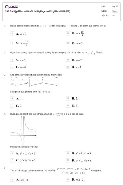 169 Bài tập Hàm số từ đề thi Đại học có lời giải chi tiết (P2)