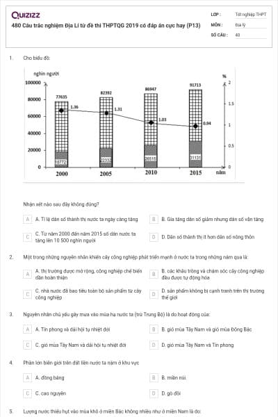 480 Câu trắc nghiệm Địa Lí từ đề thi THPTQG 2019 có đáp án cực hay (P13)