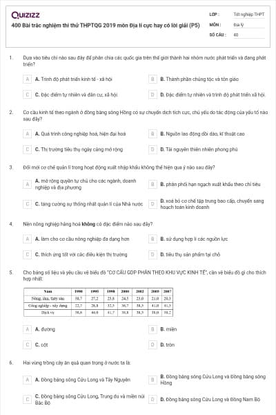 400 Bài trắc nghiệm thi thử THPTQG 2019 môn Địa lí cực hay có lời giải (P5)