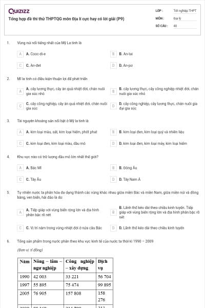 Tổng hợp đề thi thử THPTQG môn Địa lí cực hay có lời giải (P9)