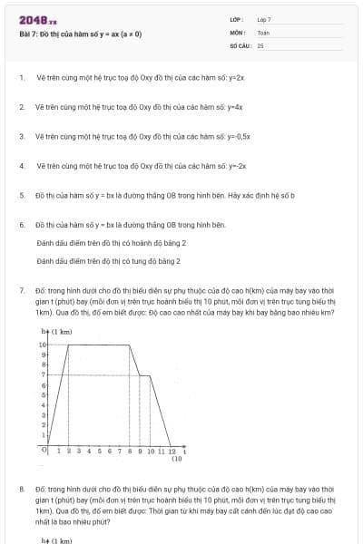 Bài 7: Đồ thị của hàm số y = ax (a ≠ 0)