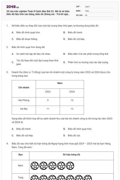 20 câu trắc nghiệm Toán 8 Cánh diều Bài 22. Mô tả và biểu diễn dữ liệu trên các bảng, biểu đồ (Đúng sai - Trả lời ngắn) có đáp án