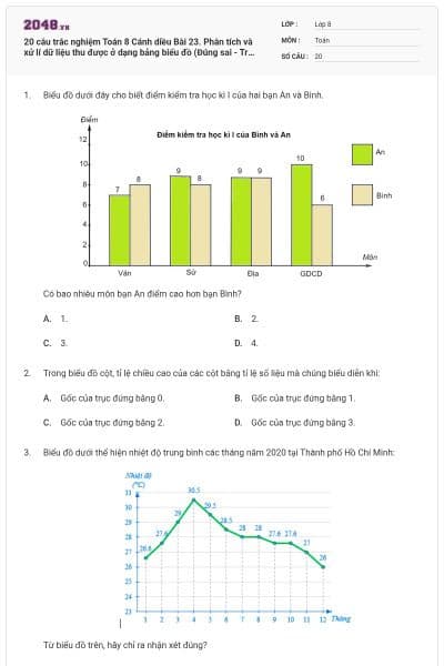20 câu trắc nghiệm Toán 8 Cánh diều Bài 23. Phân tích và xử lí dữ liệu thu được ở dạng bảng biểu đồ (Đúng sai - Trả lời ngắn) có đáp án
