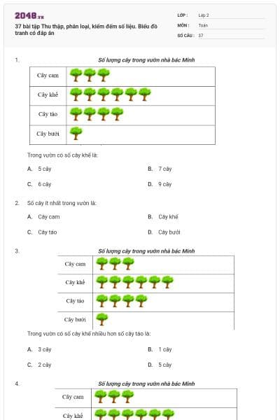 37 bài tập Thu thập, phân loại, kiểm đếm số liệu. Biểu đồ tranh có đáp án