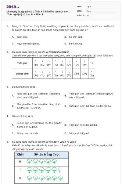 Đề cương ôn tập giữa kì 2 Toán 6 Cánh diều cấu trúc mới (Trắc nghiệm) có đáp án - Phần 1