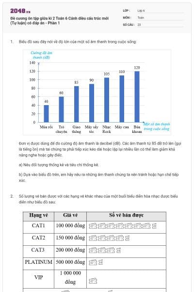 Đề cương ôn tập giữa kì 2 Toán 6 Cánh diều cấu trúc mới (Tự luận) có đáp án - Phần 1