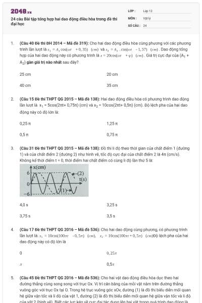 24 câu Bài tập tổng hợp hai dao động điều hòa trong đề thi đại học
