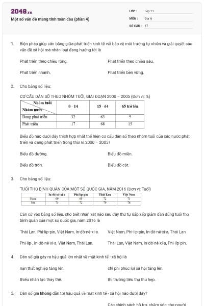 Một số vấn đề mang tính toàn cầu (phần 4)