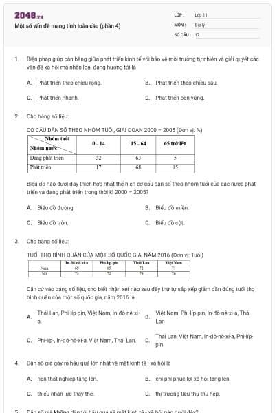 Một số vấn đề mang tính toàn cầu (phần 4)