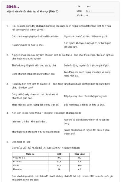 Một số vấn đề của châu lục và khu vực (Phần 7)