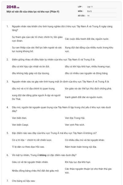 Một số vấn đề của châu lục và khu vực (Phần 9)