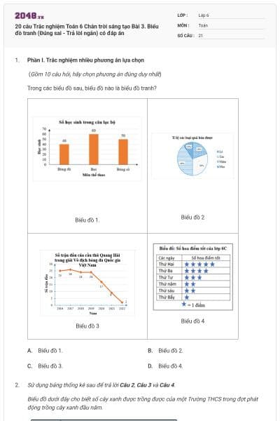 20 câu Trắc nghiệm Toán 6 Chân trời sáng tạo Bài 3. Biểu đồ tranh (Đúng sai - Trả lời ngắn) có đáp án
