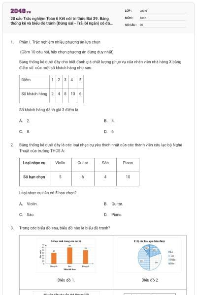 20 câu Trắc nghiệm Toán 6 Kết nối tri thức Bài 39. Bảng thống kê và biểu đồ tranh (Đúng sai - Trả lời ngắn) có đáp án