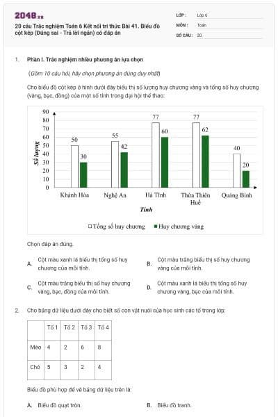 20 câu Trắc nghiệm Toán 6 Kết nối tri thức Bài 41. Biểu đồ cột kép (Đúng sai - Trả lời ngắn) có đáp án