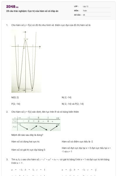 28 câu trắc nghiệm: Cực trị của hàm số có đáp án