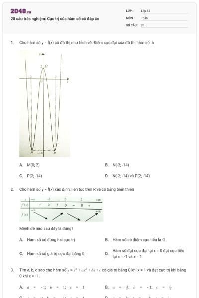 28 câu trắc nghiệm: Cực trị của hàm số có đáp án