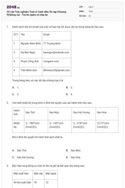 20 câu Trắc nghiệm Toán 6 Cánh diều Ôn tập Chương IV(Đúng sai - Trả lời ngắn) có đáp án