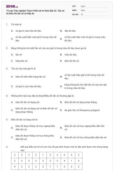 15 câu Trắc nghiệm Toán 9 Kết nối tri thức Bài 22. Tần số và biểu đồ tần số có đáp án