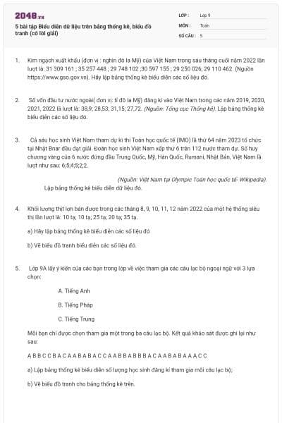 5 bài tập Biểu diễn dữ liệu trên bảng thống kê, biểu đồ tranh (có lời giải)