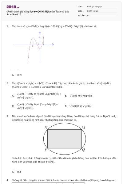 Đề thi Đánh giá năng lực ĐHQG Hà Nội phần Toán có đáp án - Đề số 16