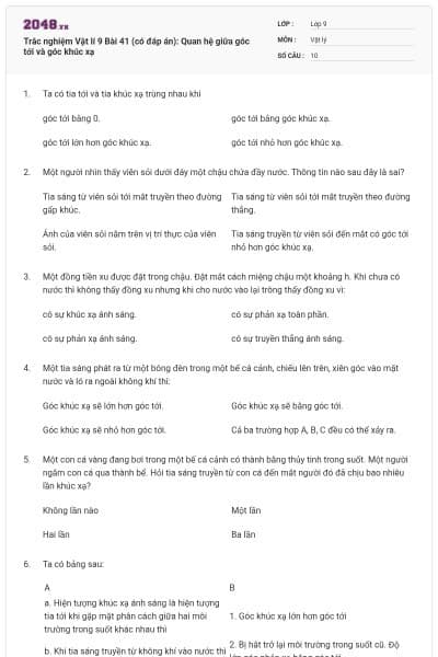 Trắc nghiệm Vật lí 9 Bài 41 (có đáp án): Quan hệ giữa góc tới và góc khúc xạ