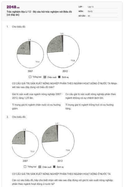 Trắc nghiệm Địa Lí 12 - Bộ câu hỏi trắc nghiệm với Biểu đồ (có đáp án)