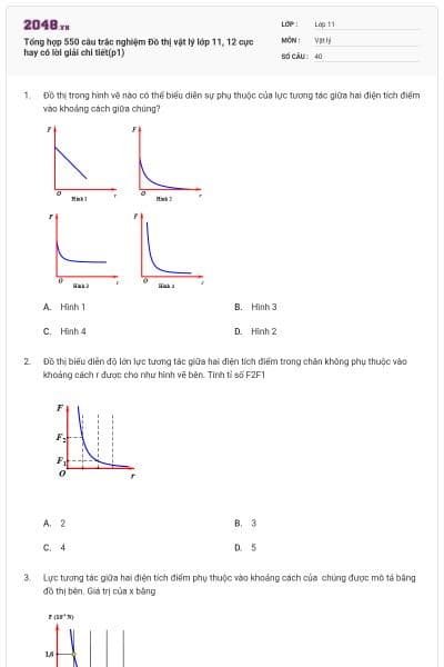 Tổng hợp 550 câu trắc nghiệm Đồ thị vật lý lớp 11, 12 cực hay có lời giải chi tiết(p1)
