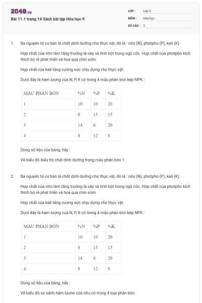 Bài 11.1 trang 14 Sách bài tập Hóa học 9