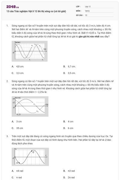 13 câu Trắc nghiệm Vật lí 12 Đồ thị sóng cơ (có lời giải)