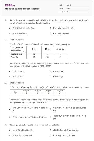 Một số vấn đề mang tính toàn cầu (phần 4)