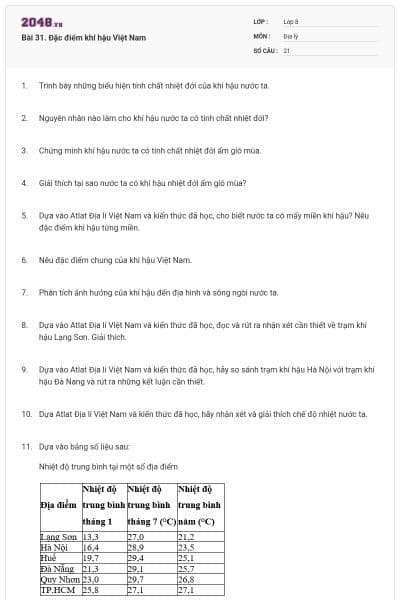 Bài 31. Đặc điểm khí hậu Việt Nam