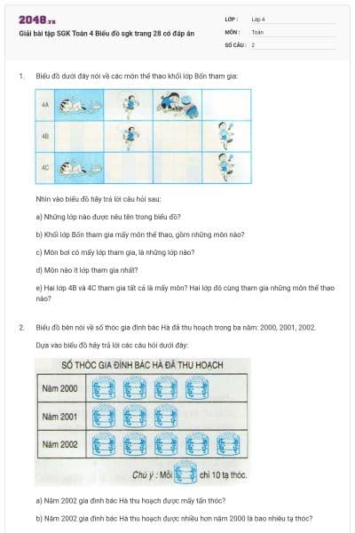 Giải bài tập SGK Toán 4 Biểu đồ sgk trang 28 có đáp án